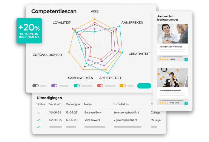 360-scan-uitgebreid