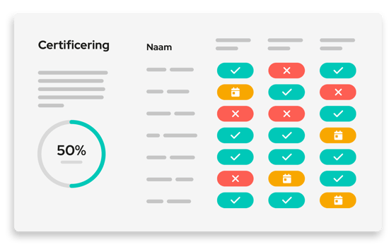 All-in-one-platform-certificering
