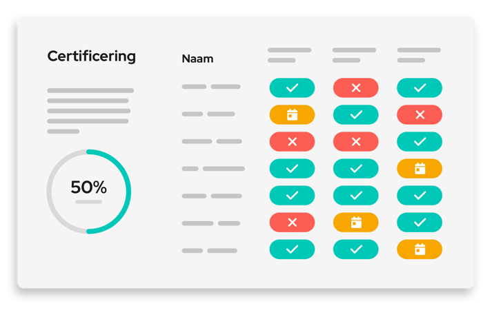 All-in-one-platform-certificering