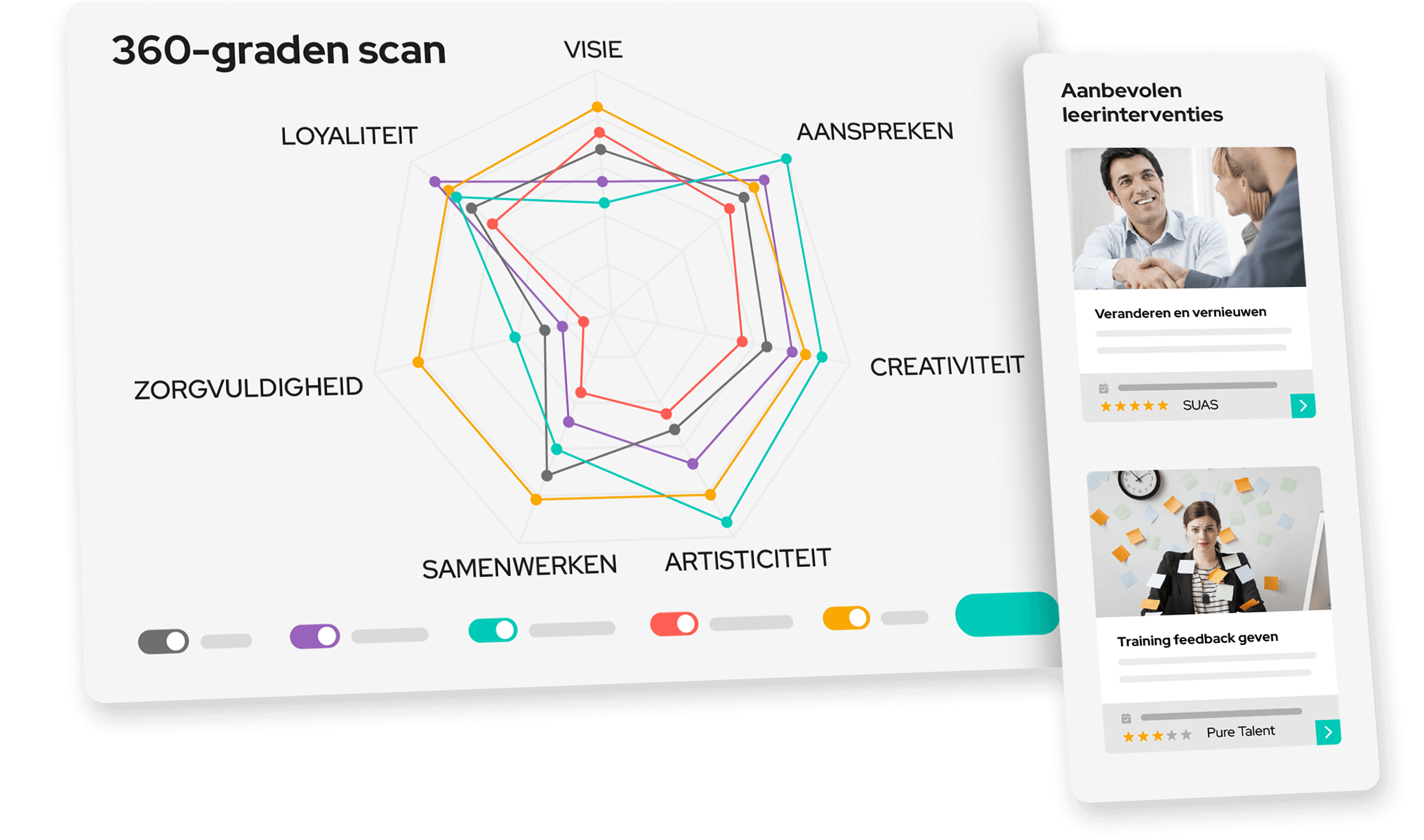 All-in-one-platform-360gradenscan-uitgebreid