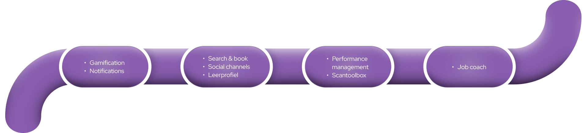 HR-cyclus-development_roadmap-doorstroom-v2 HR-cyclus-development_roadmap-doorstroom-v2