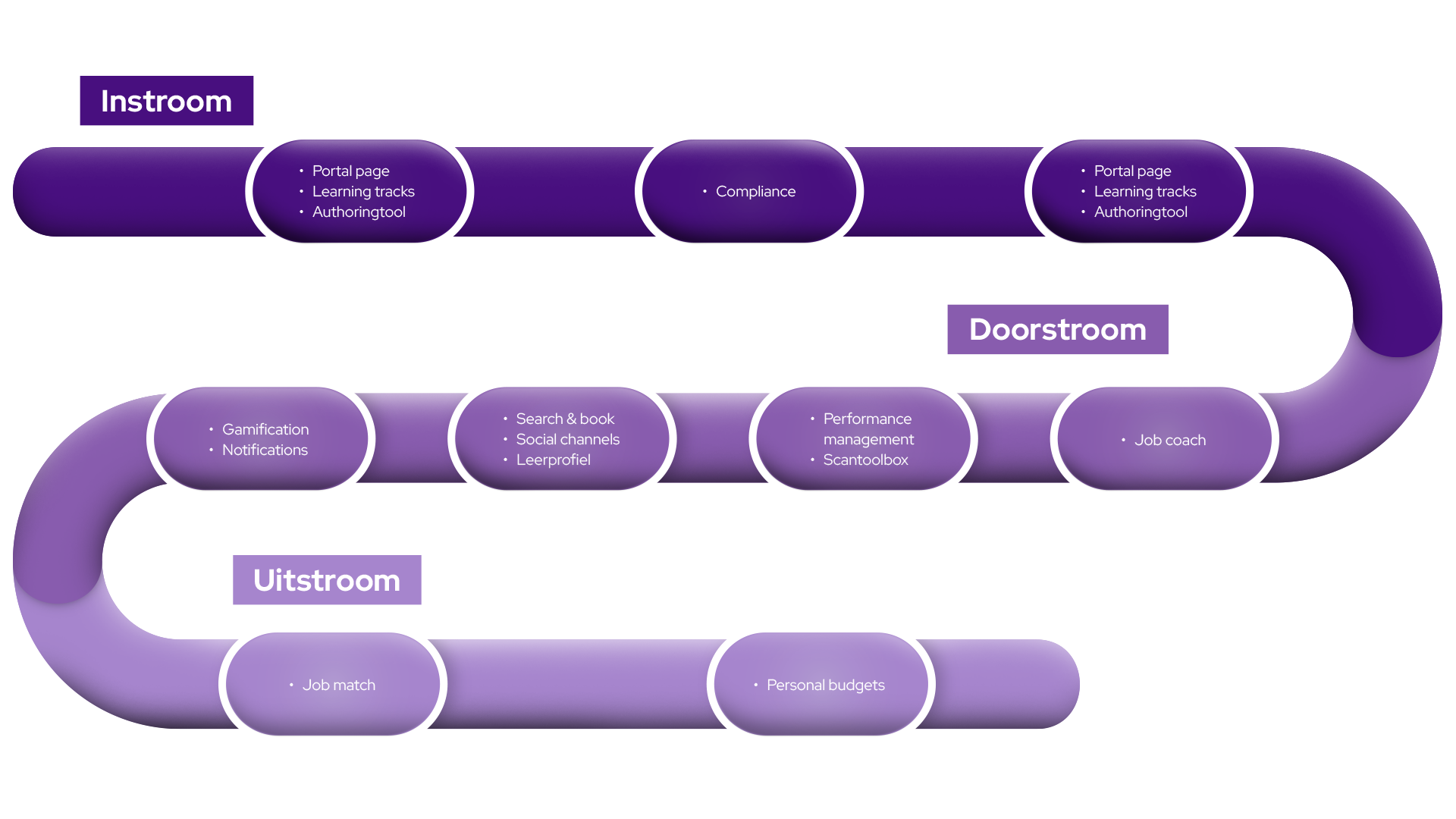 HR-cyclus-development_roadmap HR-cyclus-development_roadmap