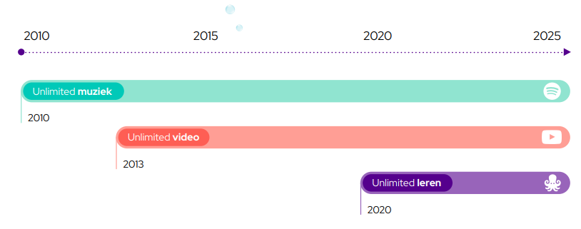 unlimited leren unlimited leren