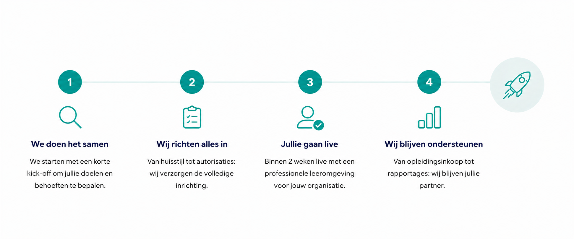 opvolgende stappen