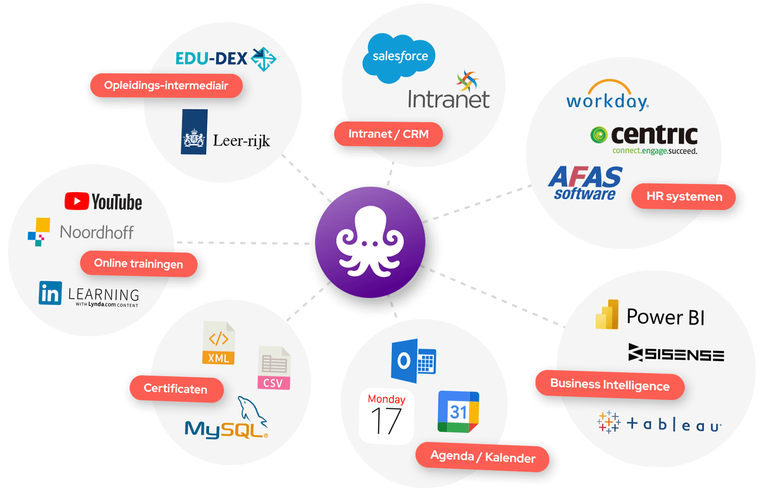 All-in-one-platform-Integraties (1)