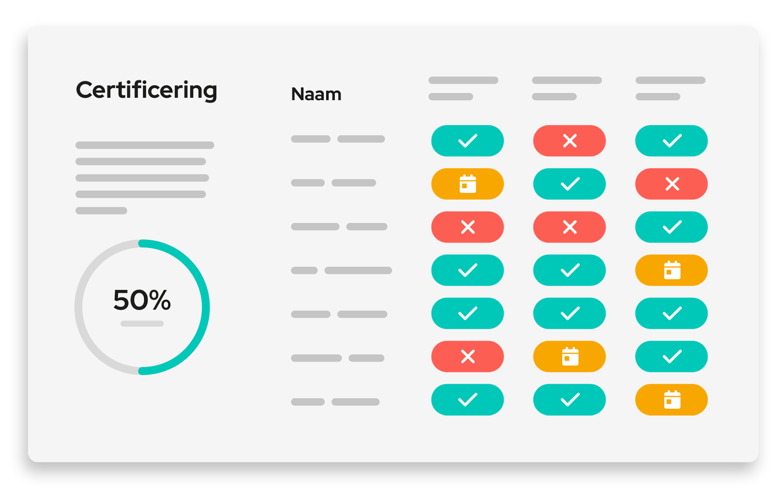 All-in-one-platform-certificering